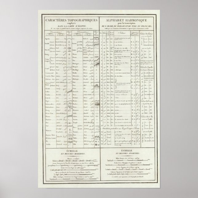 Legende des Ägyptischen Atlas Poster (Vorne)