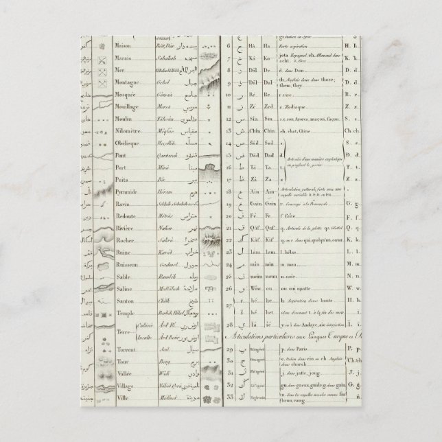 Legende des Ägyptischen Atlas Postkarte (Vorderseite)