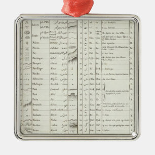 Legende von Ägypten-Atlas Ornament Aus Metall