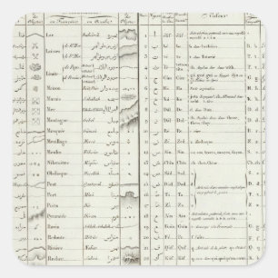 Legende von Ägypten-Atlas Quadratischer Aufkleber