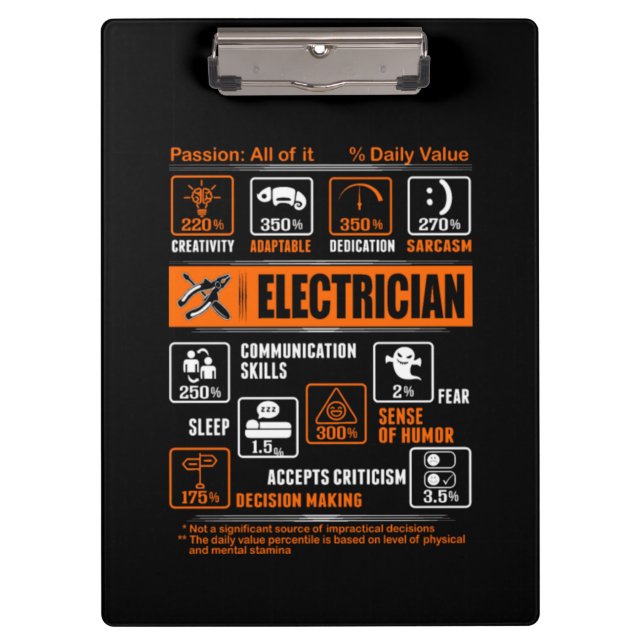 Leidenschaft für den gesamten Elektro Klemmbrett (Vorderseite)