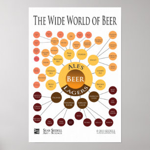 Leinwand-breite Welt von Bier Infographic Druck Poster