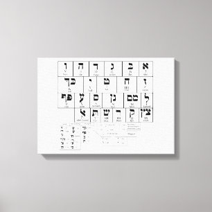 Leinwand-Diagramm der Alphabet-Hebräer-Sprache Leinwanddruck