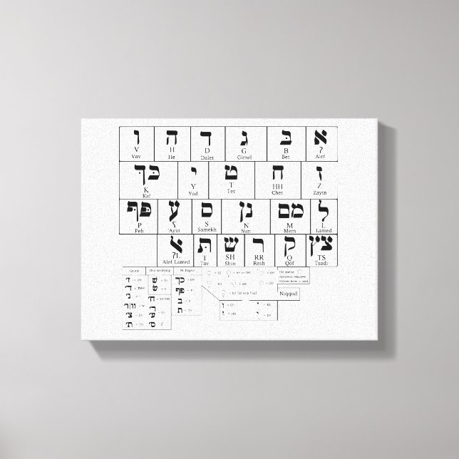 Leinwand Diagramm der hebräischen Alphabet-Sprache (Vorderseite)