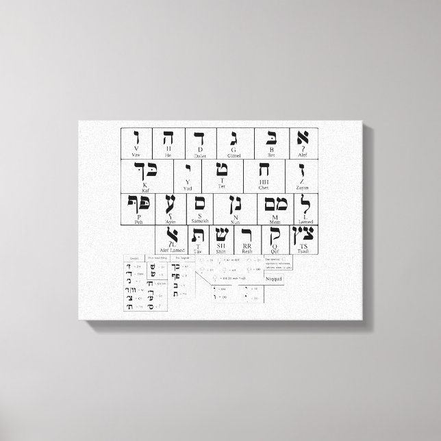 Leinwand Diagramm der hebräischen Alphabet-Sprache (Vorderseite)