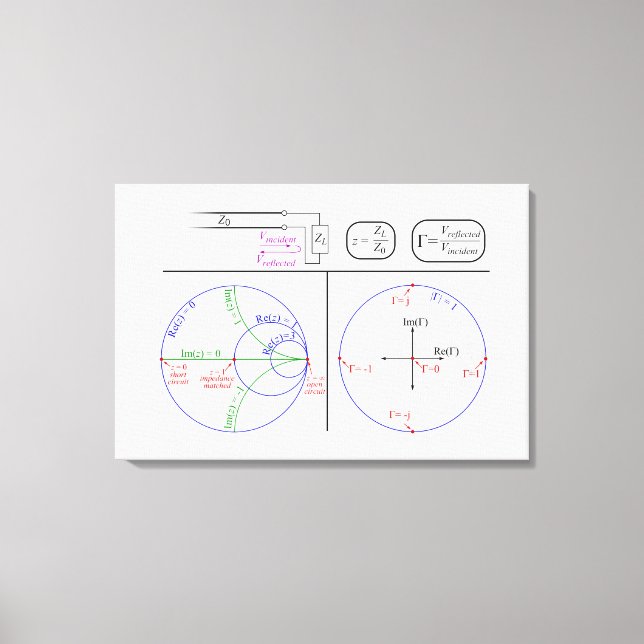 Leinwand Smith Diagramm Grundübersicht (Vorderseite)