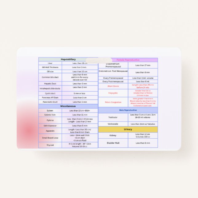 Leitfaden für das allgemeine Ultraschallreferenz-A Ausweis (Vorderseite)