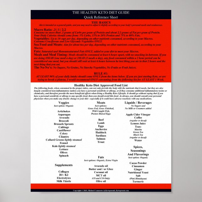 Leitfaden für gesunde Ernährung Kurzübersicht Post Poster (Vorne)