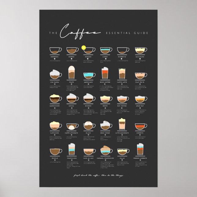 Leitfaden für Kaffee Poster (Vorne)