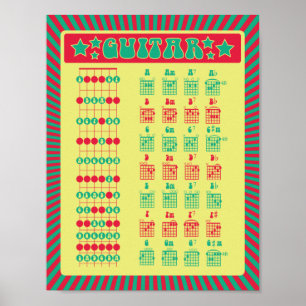 Lerne Gitarre! Übersicht über die Fun Retro-Notize Poster