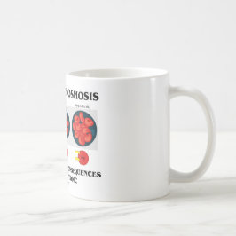 Lernen durch Osmose-tödliche Konsequenzen Kaffeetasse