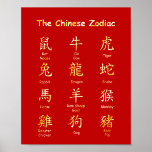Lernen Sie Chinesisch zu lesen Zodiac Animals Red  Poster