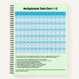 Lernen Sie das 1 bis 12 Multiplikationsdiagramm    Notizbuch