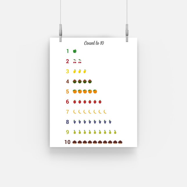 Lernen Zählen bis 10 mit Früchten Poster (Learning Count to 10 with fruits Poster)