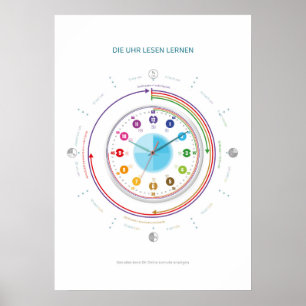 Lernposter lernen - Das Ziffernblatt Poster