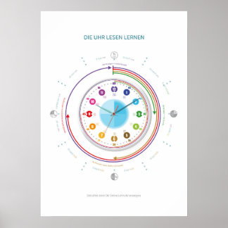 Lernposter lernen - Das Ziffernblatt Poster