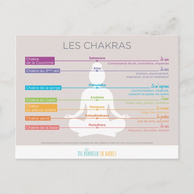 Les chakras postkarte (Vorderseite)