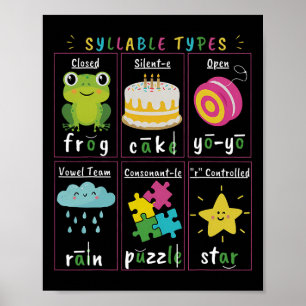 Leselhrer Silbentypen Phonetik Phonemisches Bewuss Poster