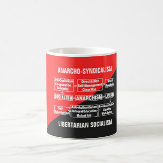 Libertarismus Kaffeetasse