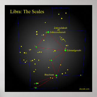 Libra die Scales-Konstellation Poster