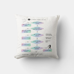 Libra Flowchart Funny Zodiac Spaß Kissen