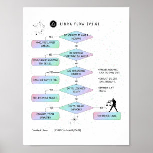 Libra Flowchart Funny Zodiac Spaß Poster