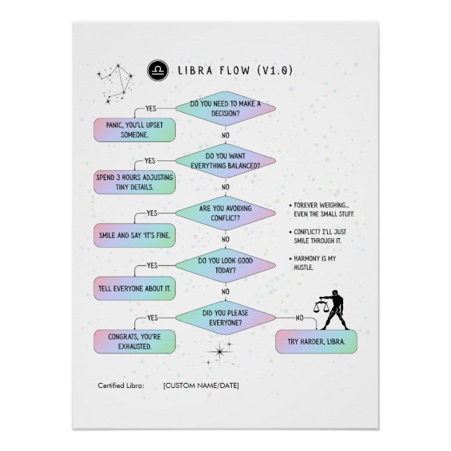 Libra Flowchart Funny Zodiac Spaß Poster (Vorderseite)