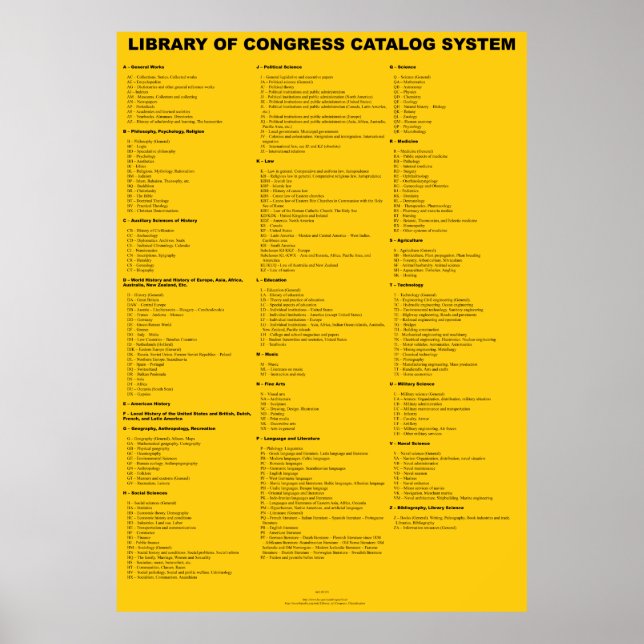 Library of Congress Catalog System - Top 2 Levels Poster (Vorne)