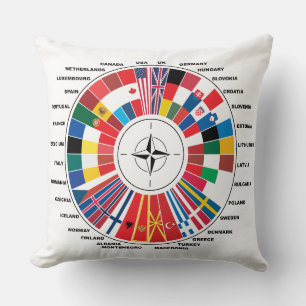 LIEBE MIT DEN NATO-LÄNDERN KISSEN