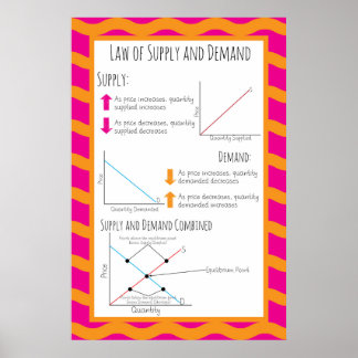Liefer- und Nachfragerecht Poster