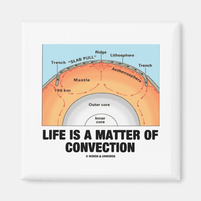 LIFE IS A MATTER OF KONVECTION (EARTH SCIENCE) MAGNET (Vorne)
