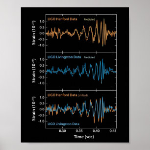 LIGO Gravitationswellendetektion Poster