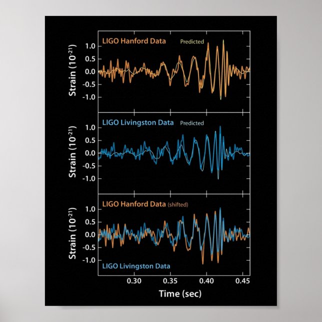 LIGO Gravitationswellendetektion Poster (Vorne)