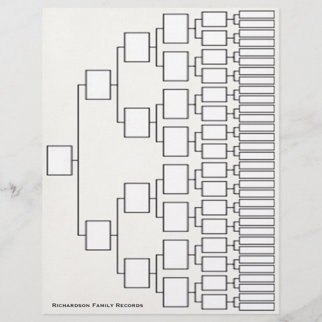 Lineage-Datenblatt Genealogie Flyer (Vorne)