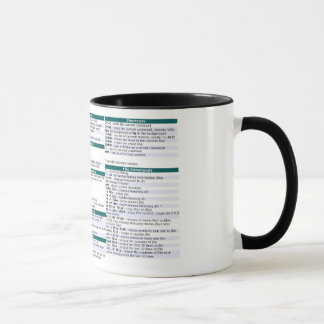 Linux-Befehls-Betrüger-Blatt-Tasse Tasse