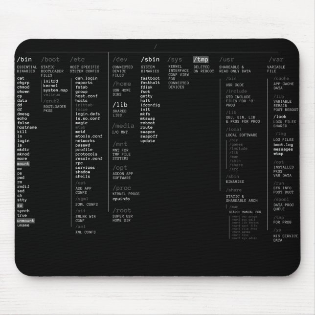 Linux-Stammverzeichnis Mousepad (Vorne)