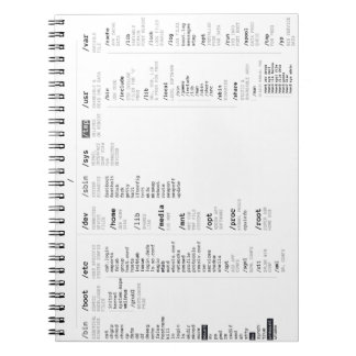 Linuxroot-Dateiverzeichnis Notizblock