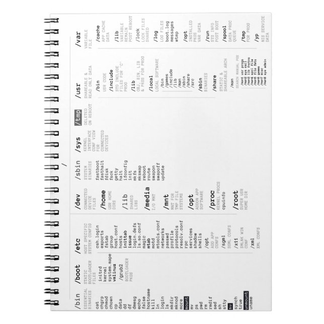 Linuxroot-Dateiverzeichnis Notizblock (Vorderseite)