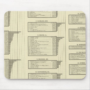 Lithographie-Diagrammproduktion in Städten Mousepad