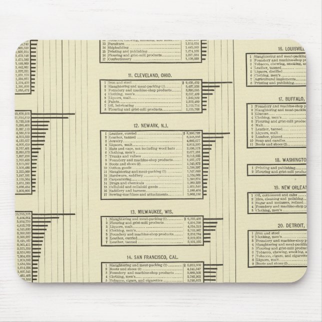 Lithographie-Diagrammproduktion in Städten Mousepad (Vorne)