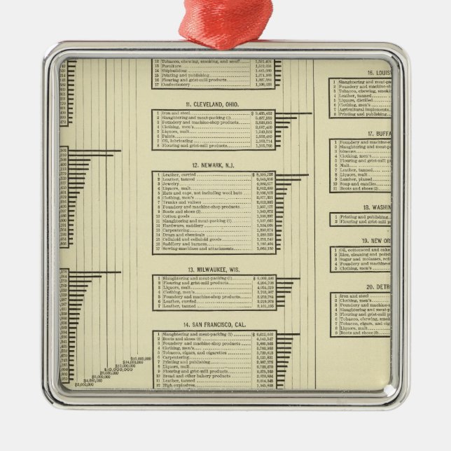 lithographiertes Diagramm stellt in den Städten Silbernes Ornament (Vorne)