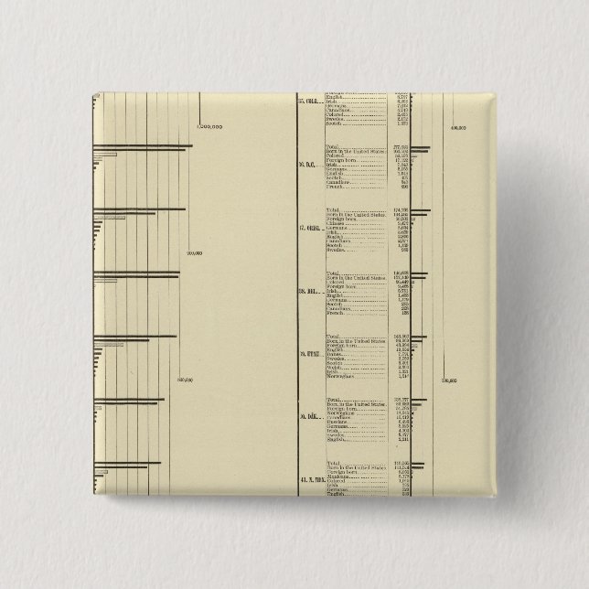 Lithographische Darstellung der Bevölkerung der Ve Button (Vorderseite)