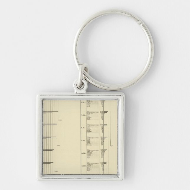 Lithographische Darstellung der Bevölkerung der Ve Schlüsselanhänger (Vorne)