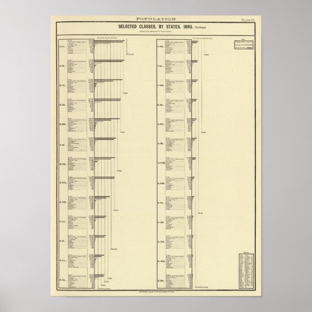 Lithographische Darstellung der Einwohnerzahl der  Poster (Vorne)