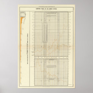 Lithographische Diagramme für Finanzen und Handel Poster