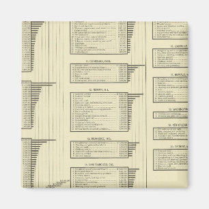 lithographische Diagrammherstellung in Städten Magnet