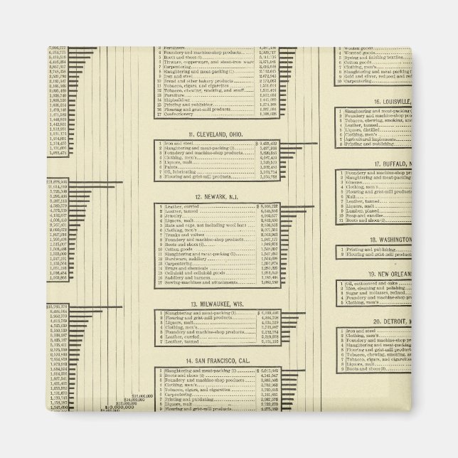 lithographische Diagrammherstellung in Städten Magnet (Vorne)