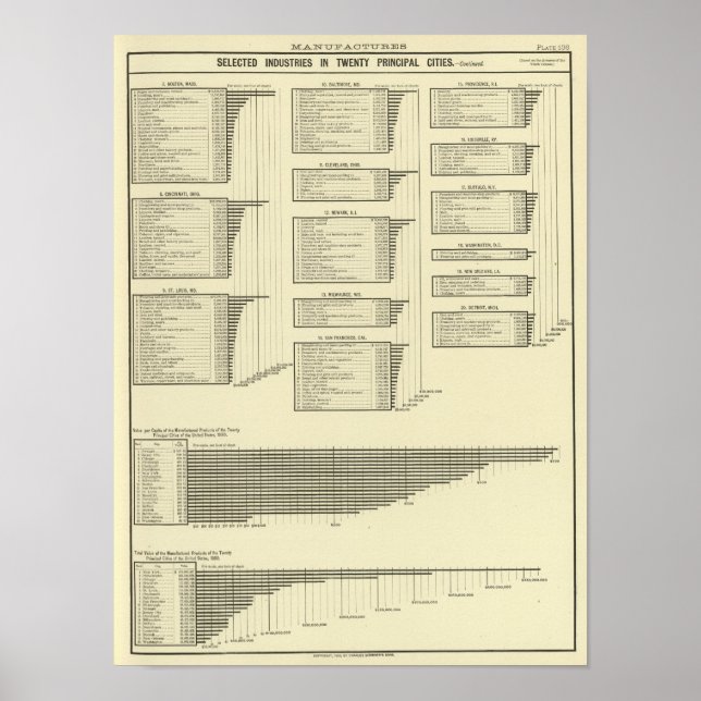 lithographische Diagrammherstellung in Städten Poster (Vorne)
