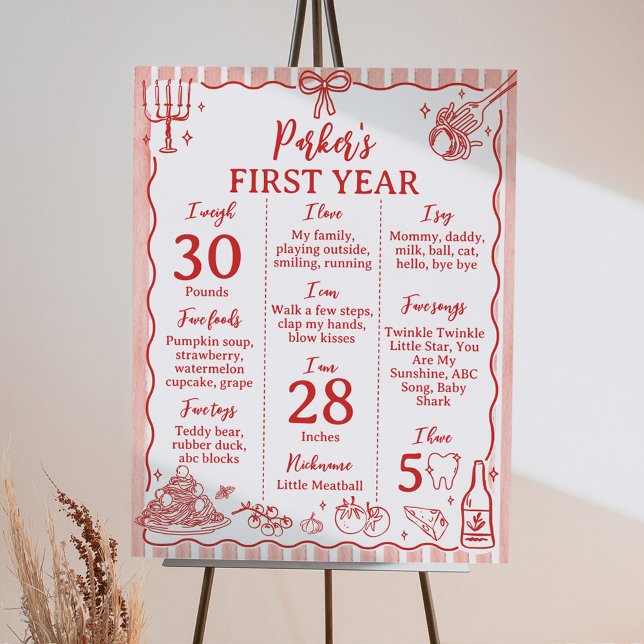 Little Meatball Birthday Party Milestone Sign Poster (Von Creator hochgeladen)