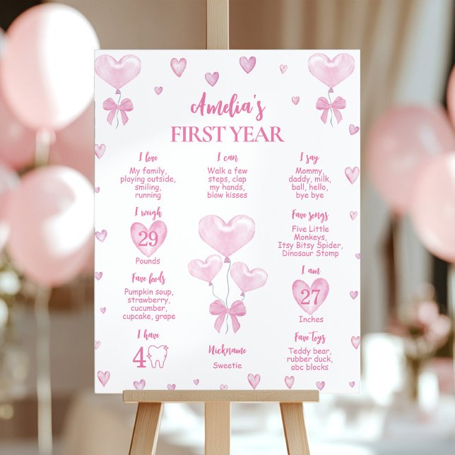 Little Sweetheart First Birthday Milestone Zeichen Poster (Von Creator hochgeladen)